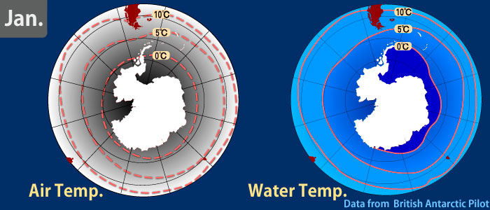 Antarctic Temperatture