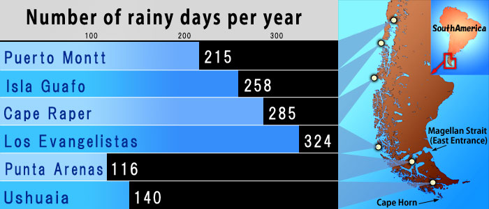 patagonia rain map