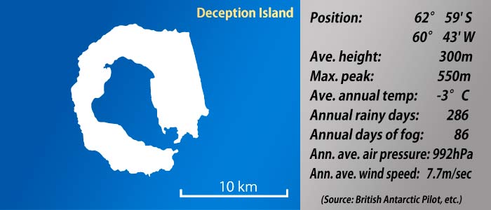 deception ialand climate data