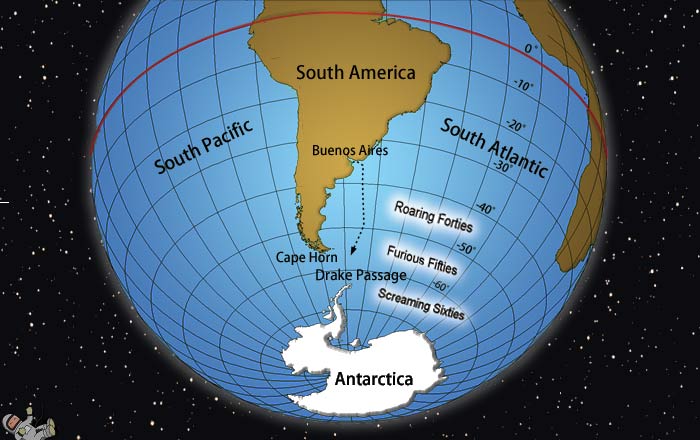 to the Antarctica