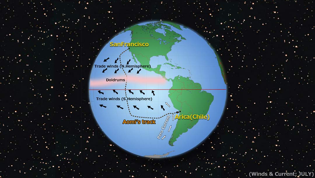 pacific climate