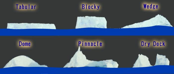 types of icebergs